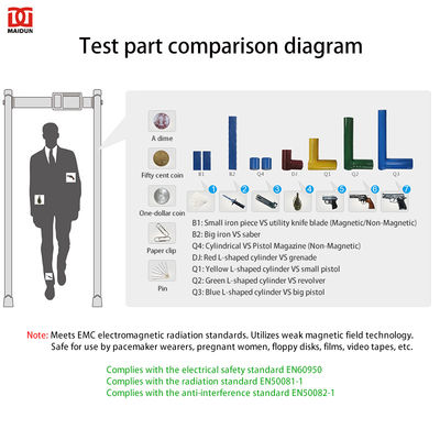 MD-600G Security Metal Detector Door Industrial Portable Body Scanner 6 Zones Walk Through Metal Detector